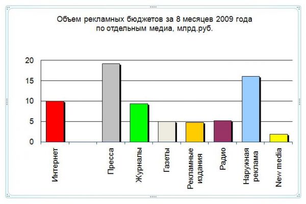 интернет реклама